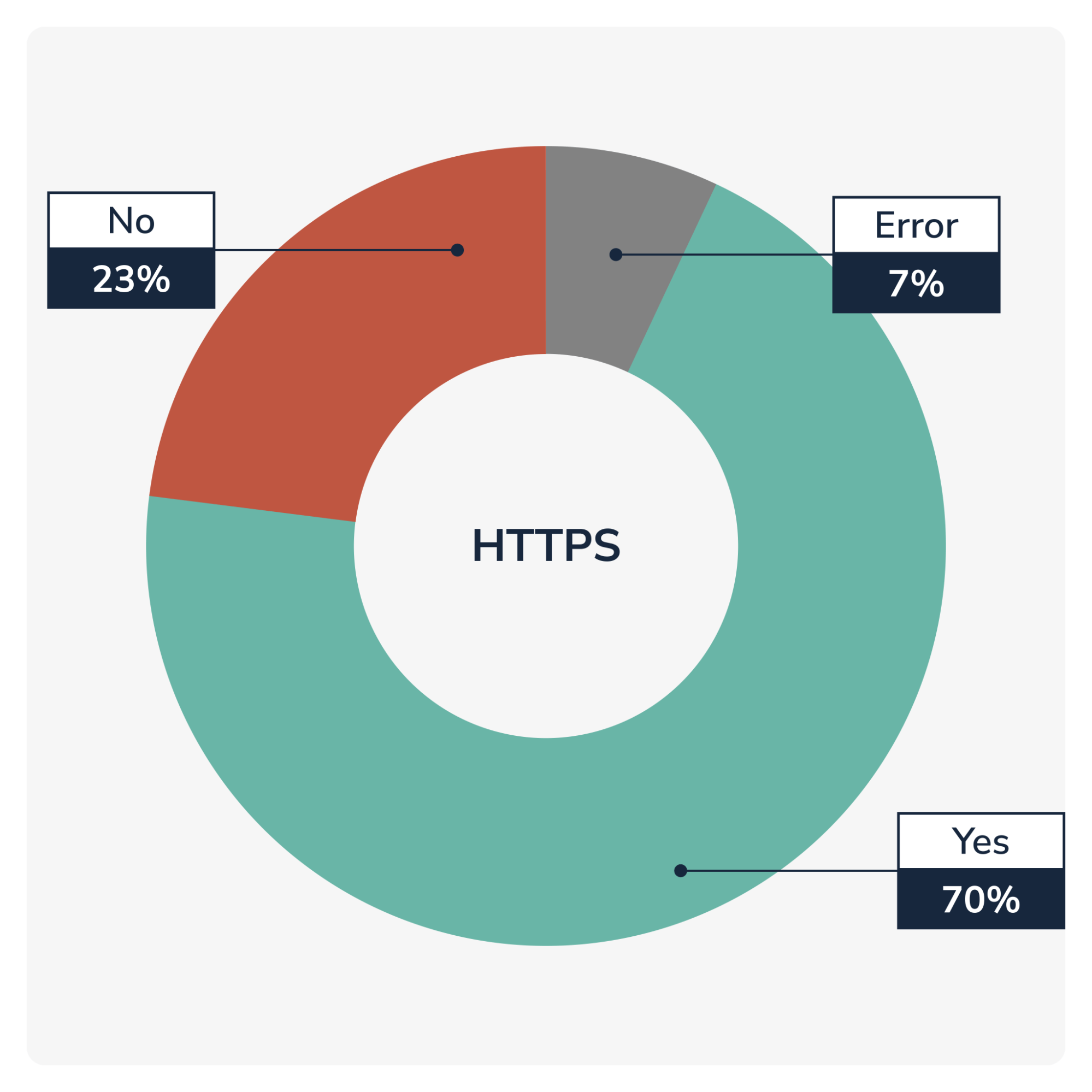 70 percent of the automation engineering incorporated https