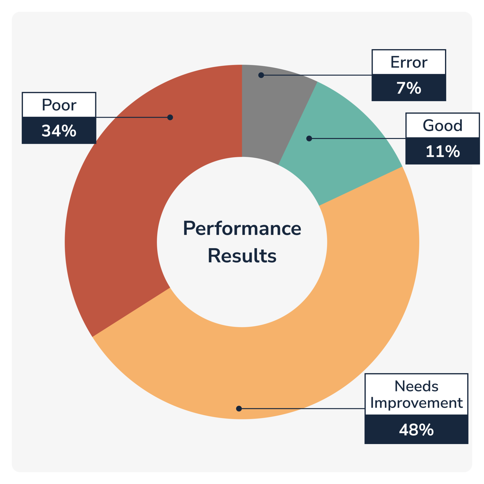 Almost 75 percent of automation engineering websites need improvement