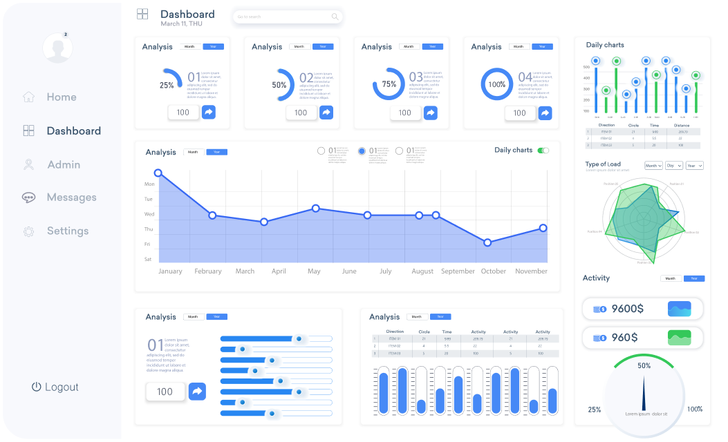 Financial application dashboard