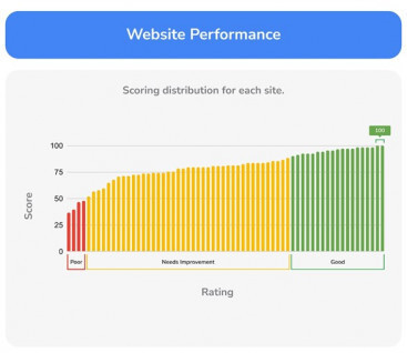 Printers Website Performance