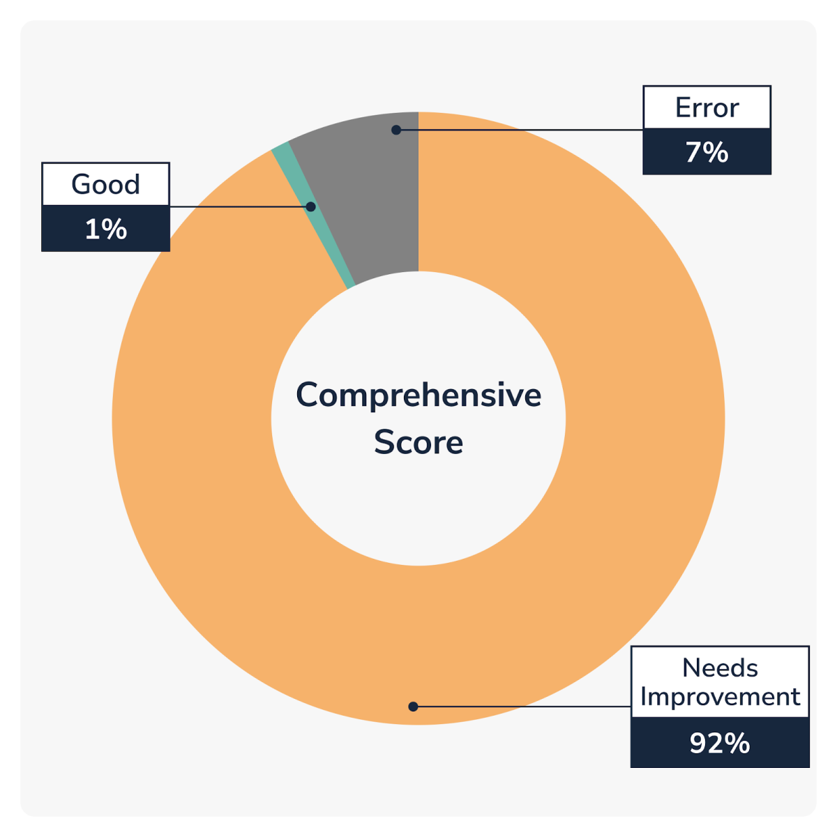 Website Performance Audit