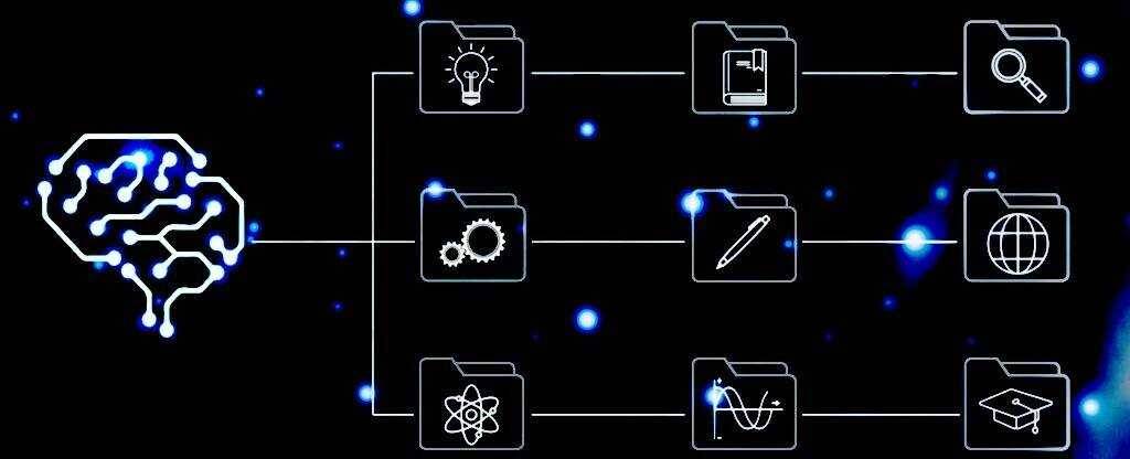 Illustration of ai-brain connected to folder icons