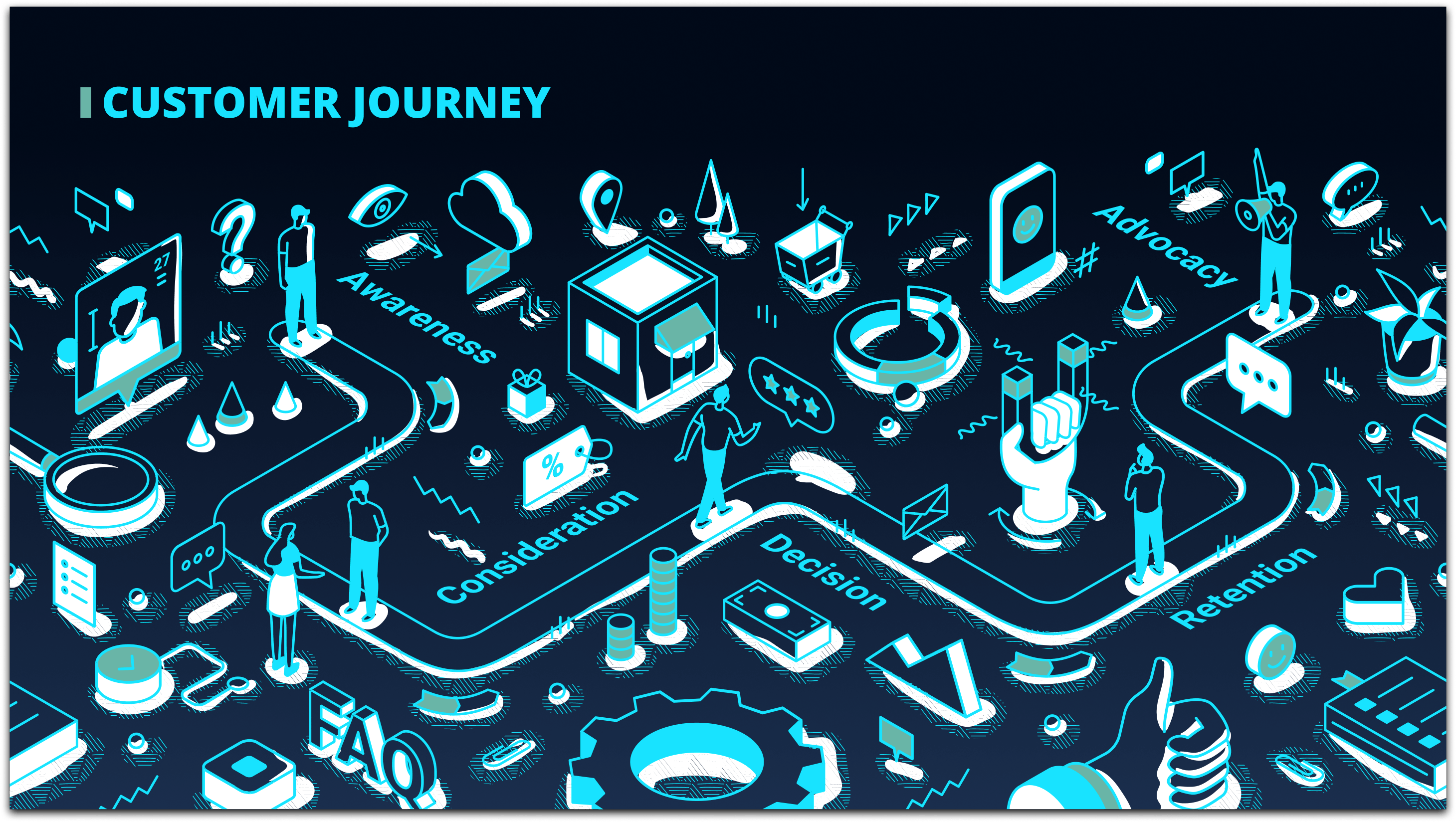 Illustration of Industrial buyer customer journey map