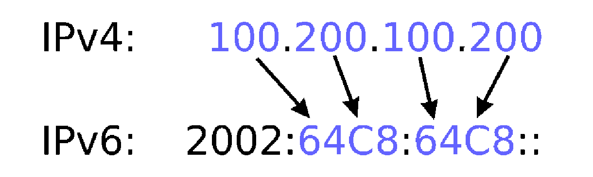 IP address examples