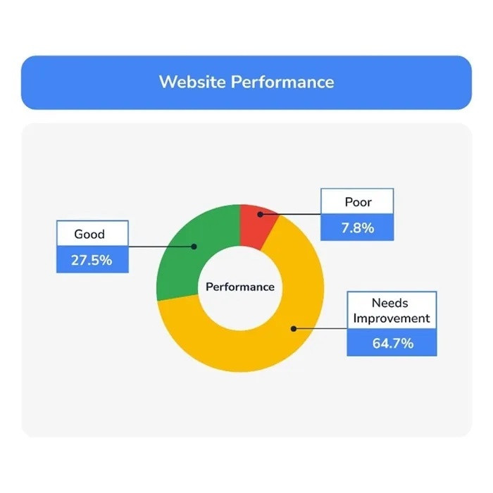 Mddi website 20performance in the news