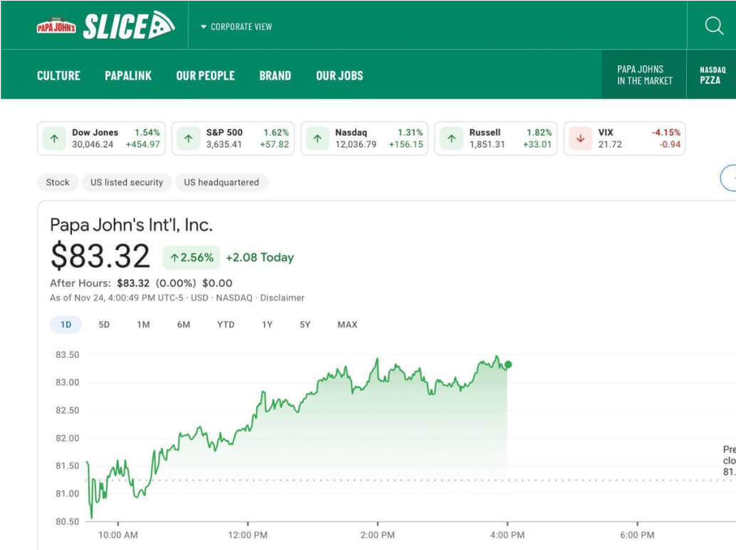 Stock ticker built into slice intranet