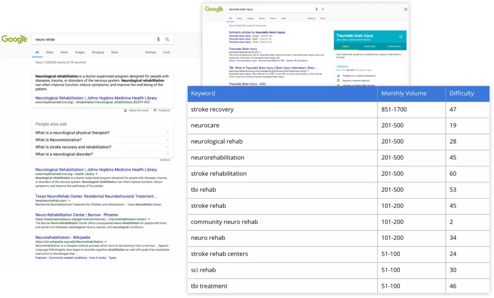 Rehab without walls positive SEO results