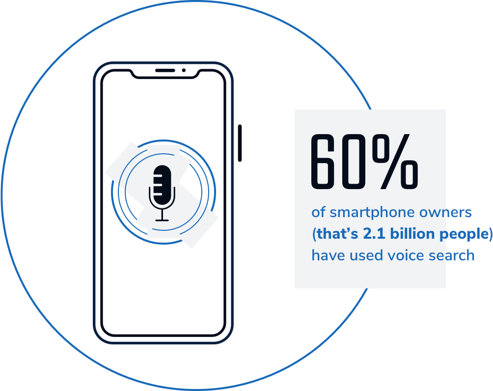 Cellphone with voice search