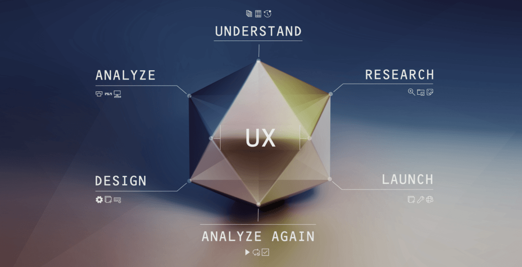 ux involves understanding research design analysis